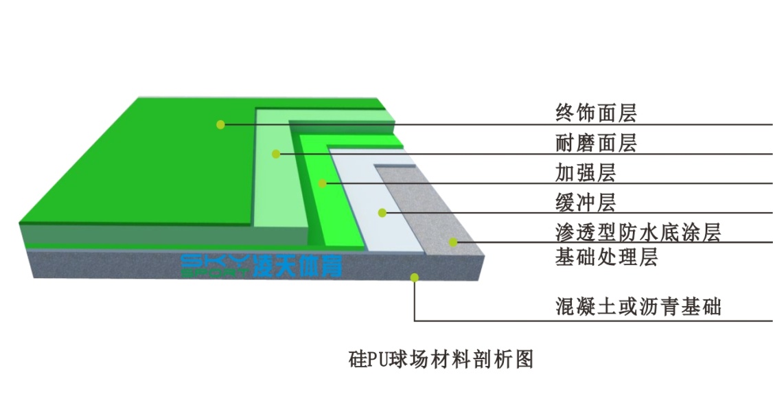 硅PU球场制作工艺与硅pu篮球场效果图！
