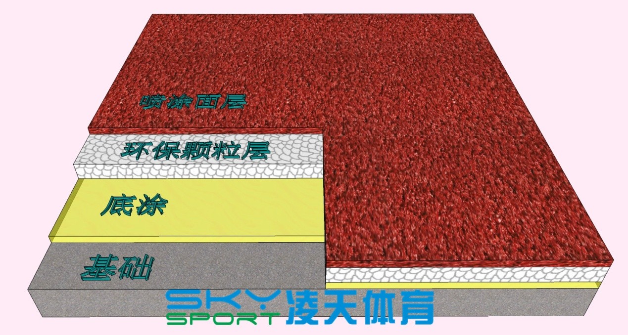 制作塑胶跑道需要的材料有哪些？